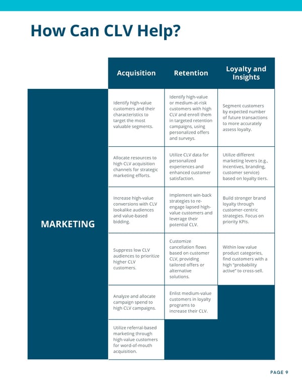 Customer Lifetime Value As Your North Star - Page 9