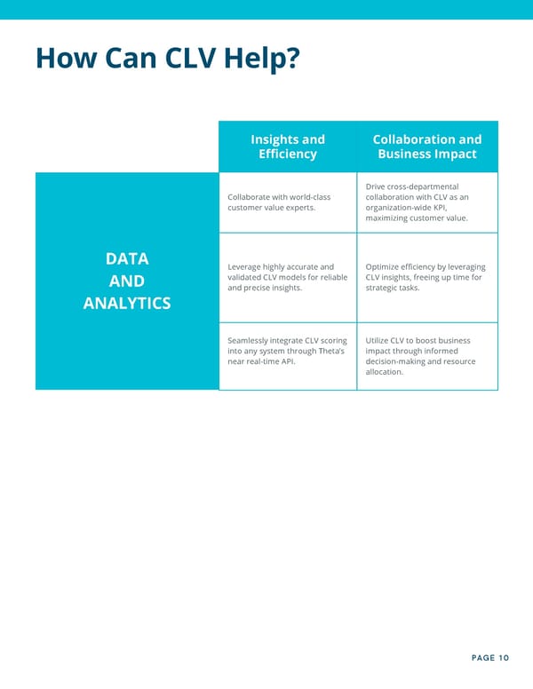Customer Lifetime Value As Your North Star - Page 10