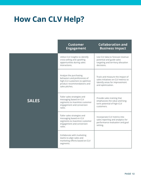 Customer Lifetime Value As Your North Star - Page 12