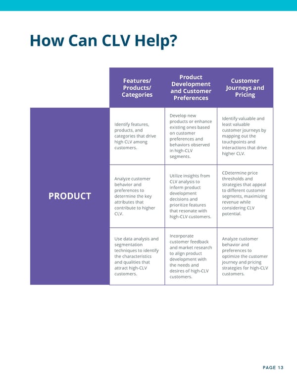Customer Lifetime Value As Your North Star - Page 13