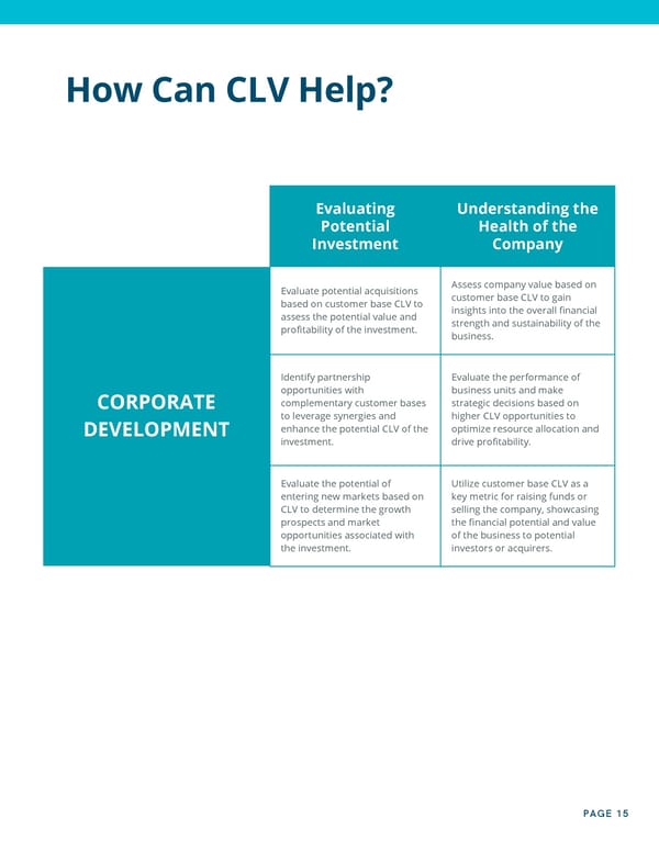 Customer Lifetime Value As Your North Star - Page 15