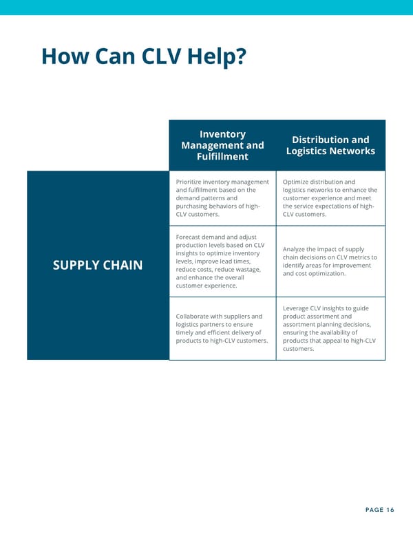 Customer Lifetime Value As Your North Star - Page 16